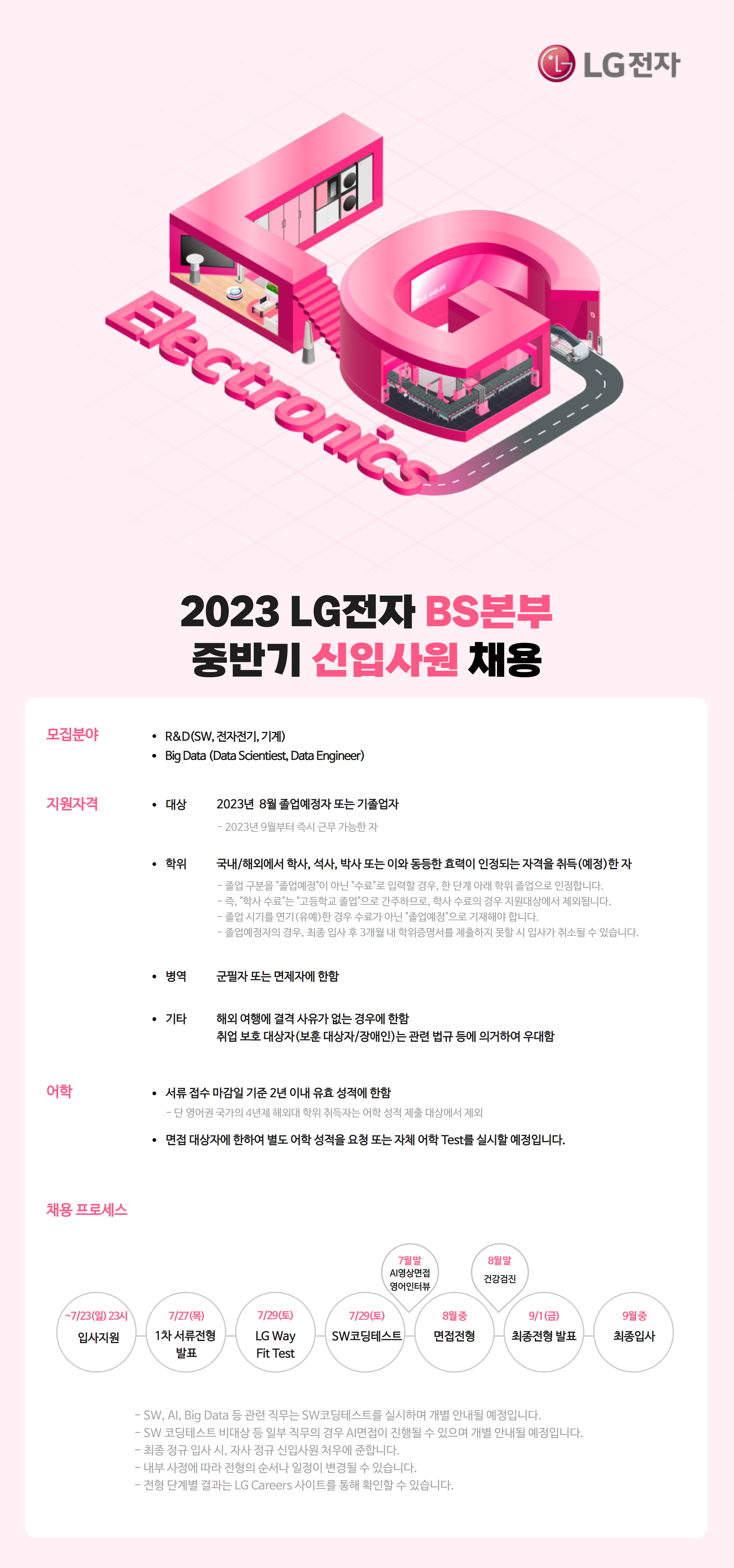 [LG그룹/LG전자] 2023년 중반기 BS본부 신입사원 채용